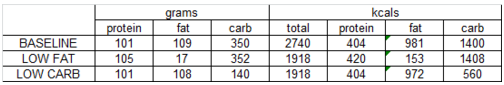 tabela lagakos low-carb