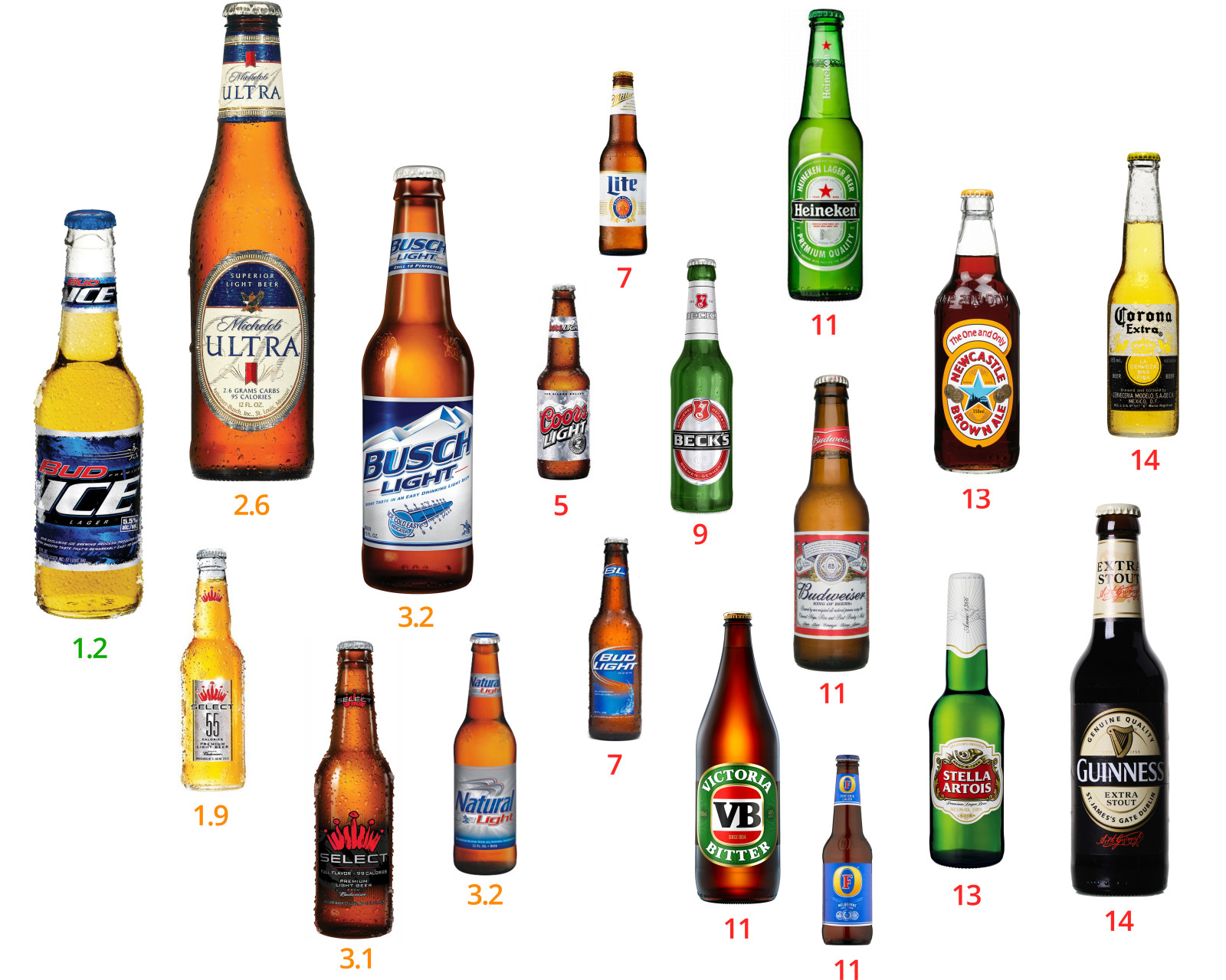 Low-carb beers