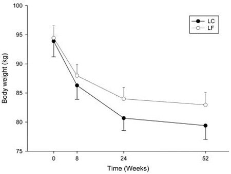 Brinkworth, et al. 2009.