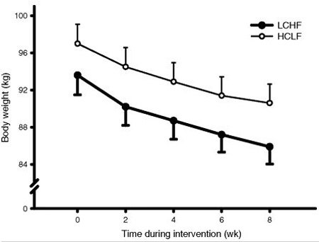 Halyburton, et al. 2007.